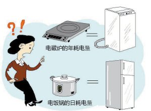 【CQ9电子冷柜】如何计算冰柜的耗电量？