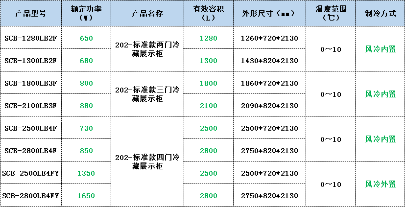 CQ9电子冷藏柜